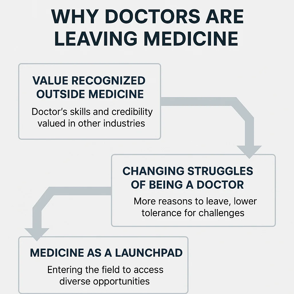 Why doctors are leaving medicine