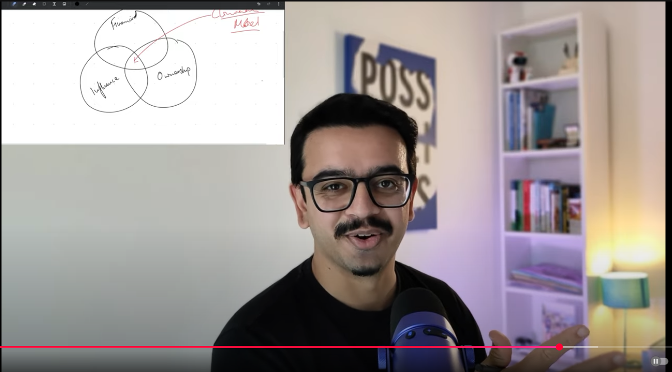 Idea to Traction Concept